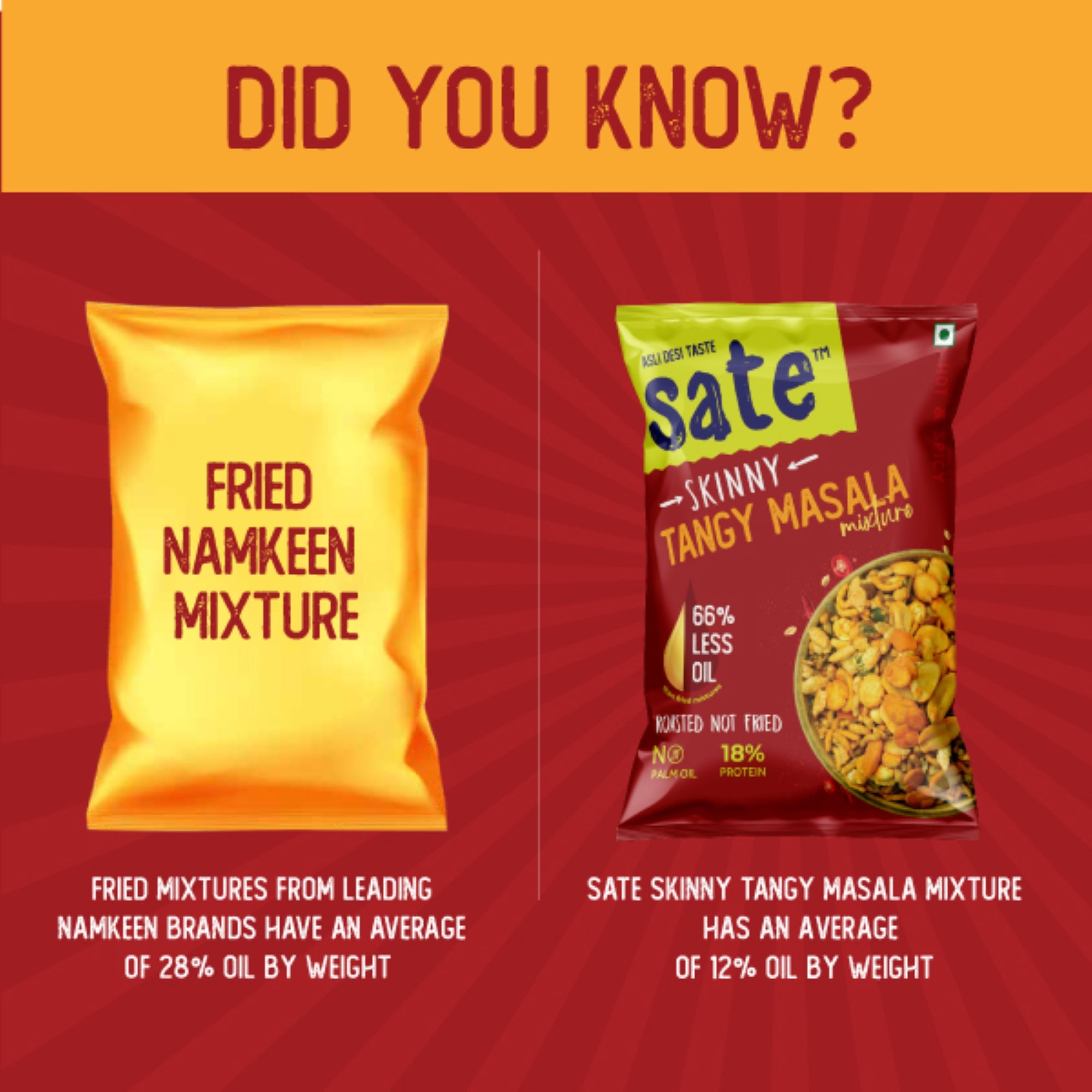 Comparsion with normal snack pack and Protein Rich snack Tangy Masala Mixrure.